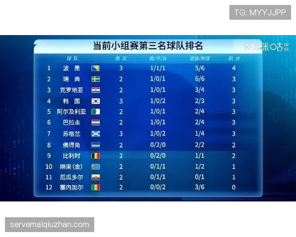 2026世界杯D组晋级形势回顾:前三名全部出线 2026世界杯D组晋级形势回顾:前三名全部出线